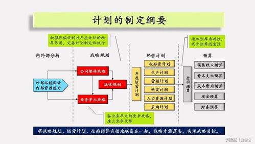 第二部分：产品优化和品牌建设