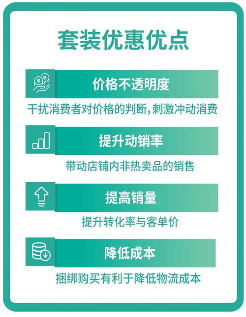四、 填写优惠券详细信息
