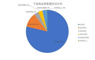 2. 不受欢迎
