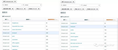 三、 对比选品效果，持续优化策略