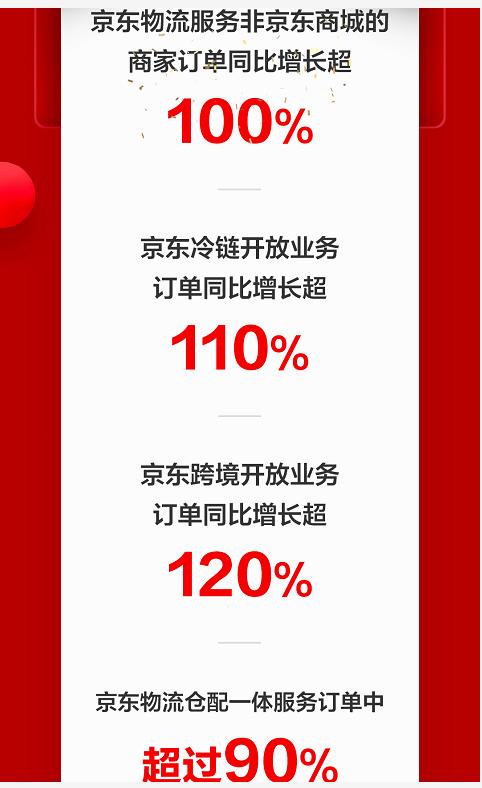 二、京东保价有效期