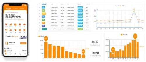 物流商选择的考量