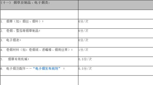 一、 速卖通禁限售规则概述