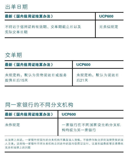 一、 信用证中Zui迟装运日的核心定义及其重要性