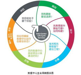 客户生命周期的五个阶段解析