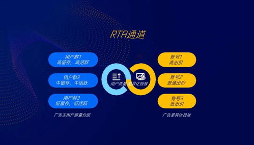 补单的正确思路与权重