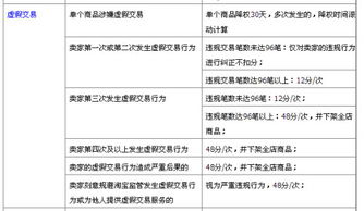 2. 行业自律加强