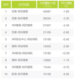 一、 反映商品受喜爱程度