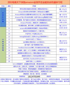 优化商品列表:提升曝光与销售的双重保障