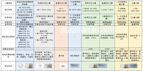 Fast 'N Free计划与物流政策追踪