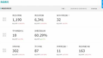 一、 淘宝收藏加购率的意义