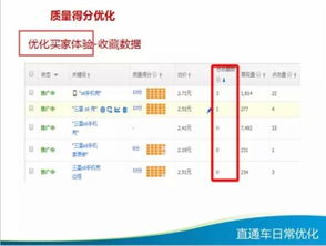 二、 万相台与直通车的转化效果比较