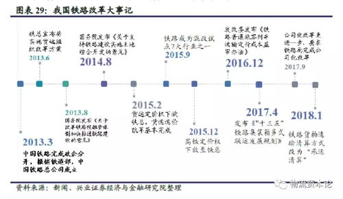 二、 国际多式联运应满足的条件
