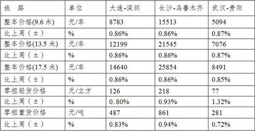 旺季与淡季运力分配的