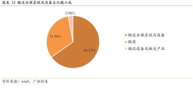 电商公司应对垄断型供应商的策略