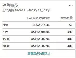 收入来源：底薪与提成