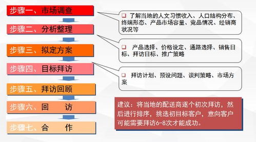 季节性考量，抢占销售高峰