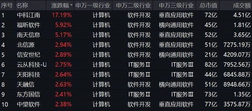 四、善用数字与数据