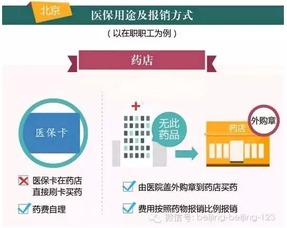 五、 派送范围与限制