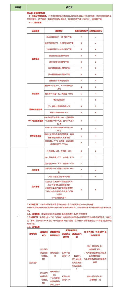 商家违规行为对消费者体验的影响