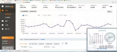 二、 直通车流量高但销量低的原因分析