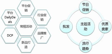 2. 优化商品详情