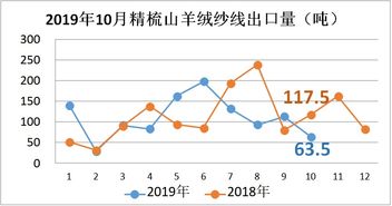 二、出口代理服务费用揭秘