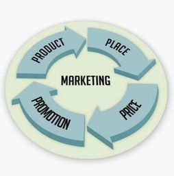 二、 供应链整合