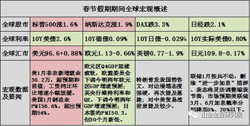 定义与计算方式