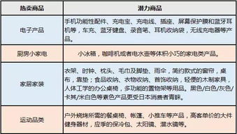 ：低申报的诱惑与风险并存