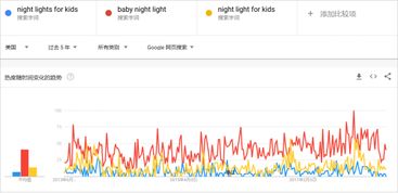 一、 行业需求趋势分析