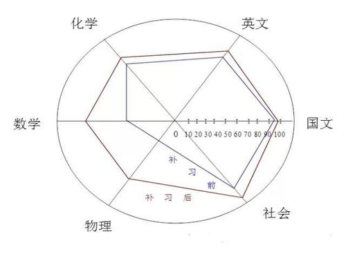 一、 螺旋补单的概念及其在淘宝中的应用