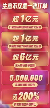 飞猪双11开售， 成交额再创新高