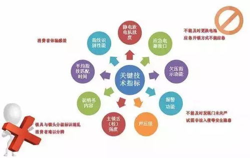 第五章 商品质量及相关技术要求
