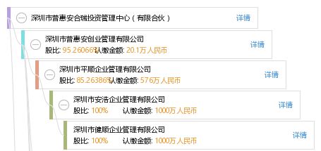 三、 行业洞察优势