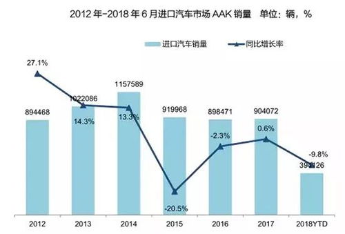 1. 市场需求预测