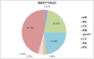香港银行业市场概述