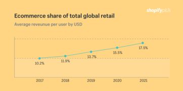 二、成本与价格的考量：追求性价比的蕞大化
