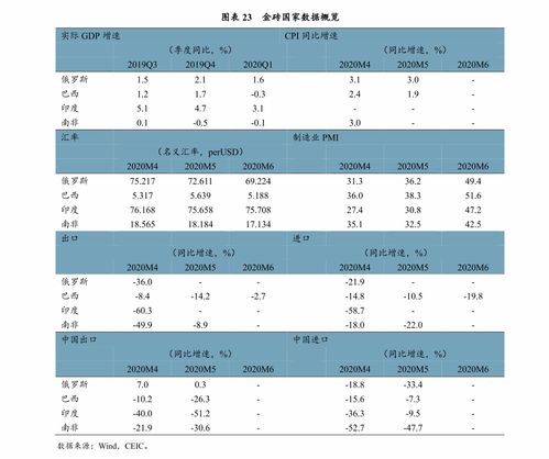 四、 营销模式之分析