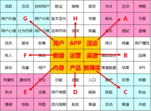 二、 九宫格思考法的核心步骤