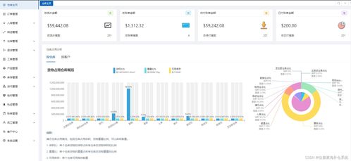 评估海外仓管理水平与效率