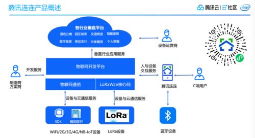 一、 钻探设备公司注册前的准备工作