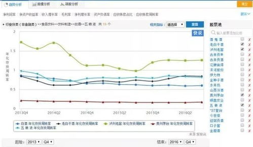 库存健康度报告与预警策略