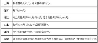 奥地利EPR费用的计算因素