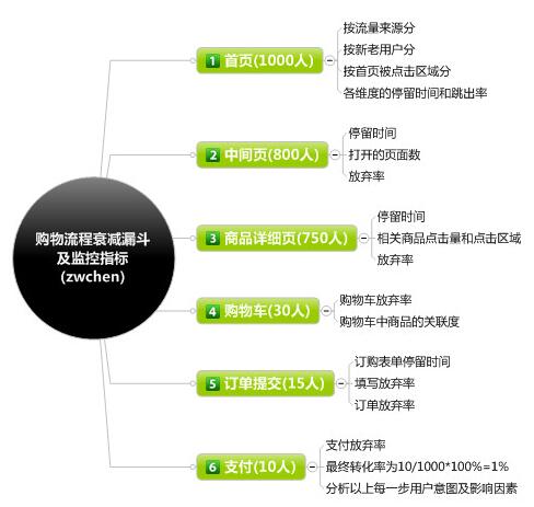 订单转化率：评估电商运营的精准尺度