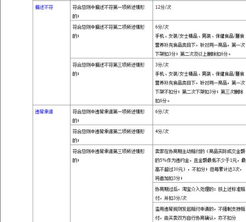 违规扣分的处理与防范