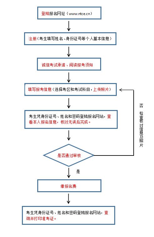 物流纠纷的防范与处理