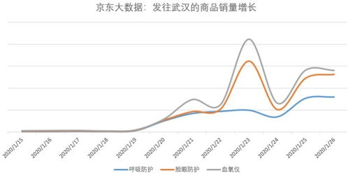 春节健康产品消费新特征