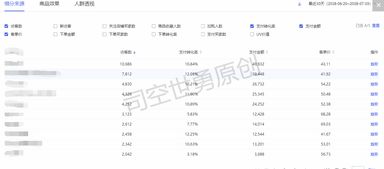 2. 消费层级分析