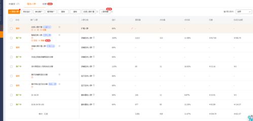 四、 优化内功，提升店铺整体竞争力